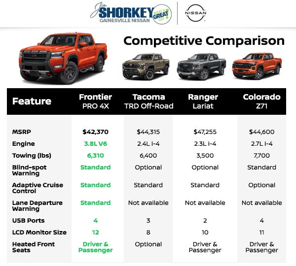 Dare To Compare Nissan Frontier